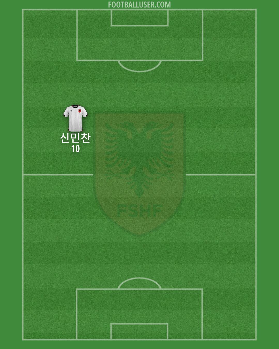 Albania Formation 2025