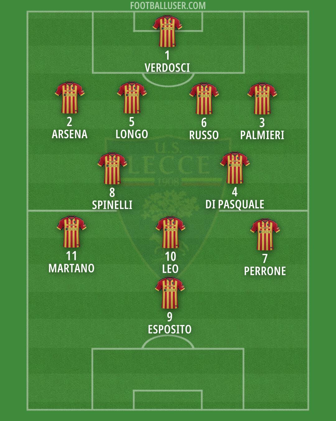 Lecce Formation 2025