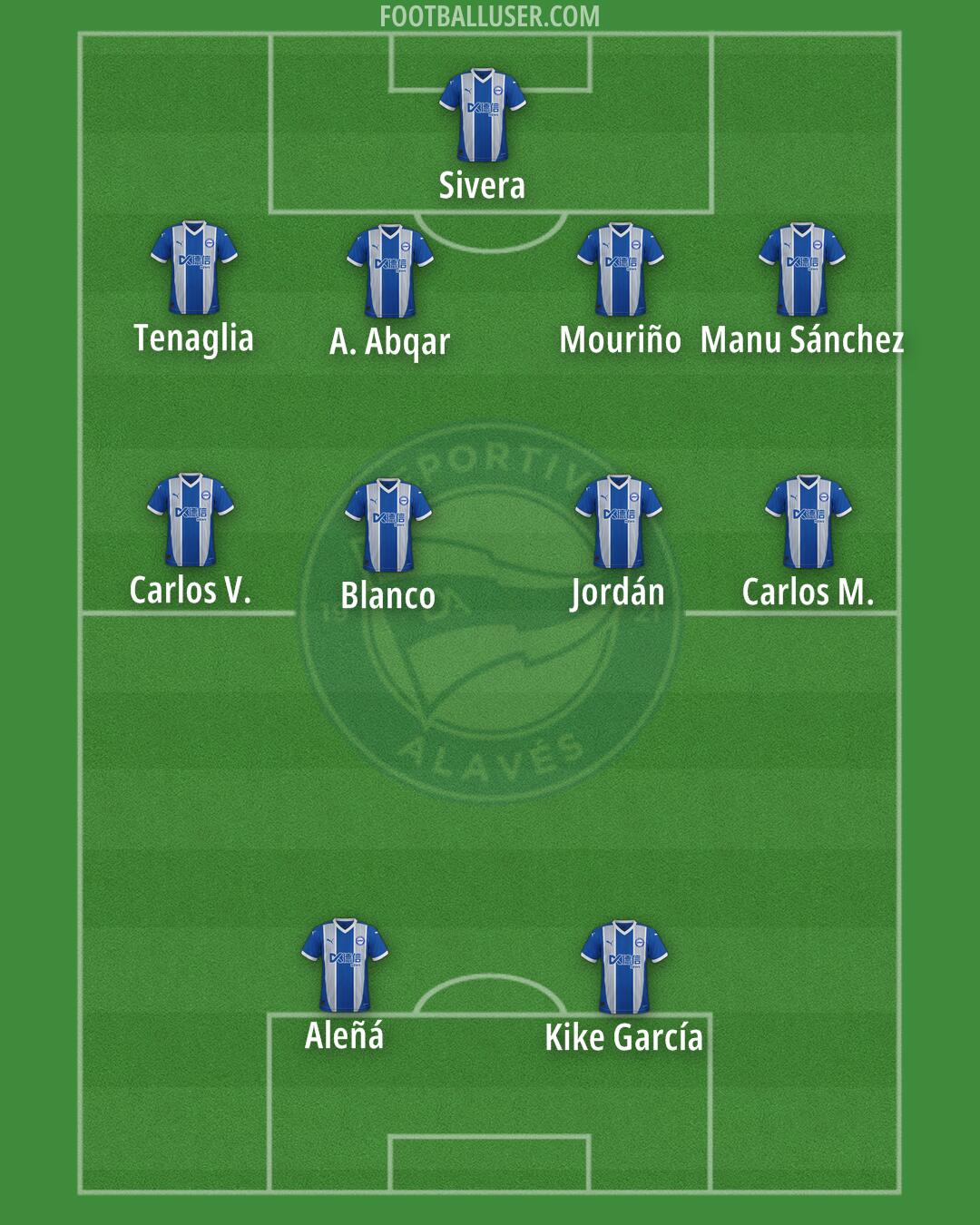 Alavés Formation 2025