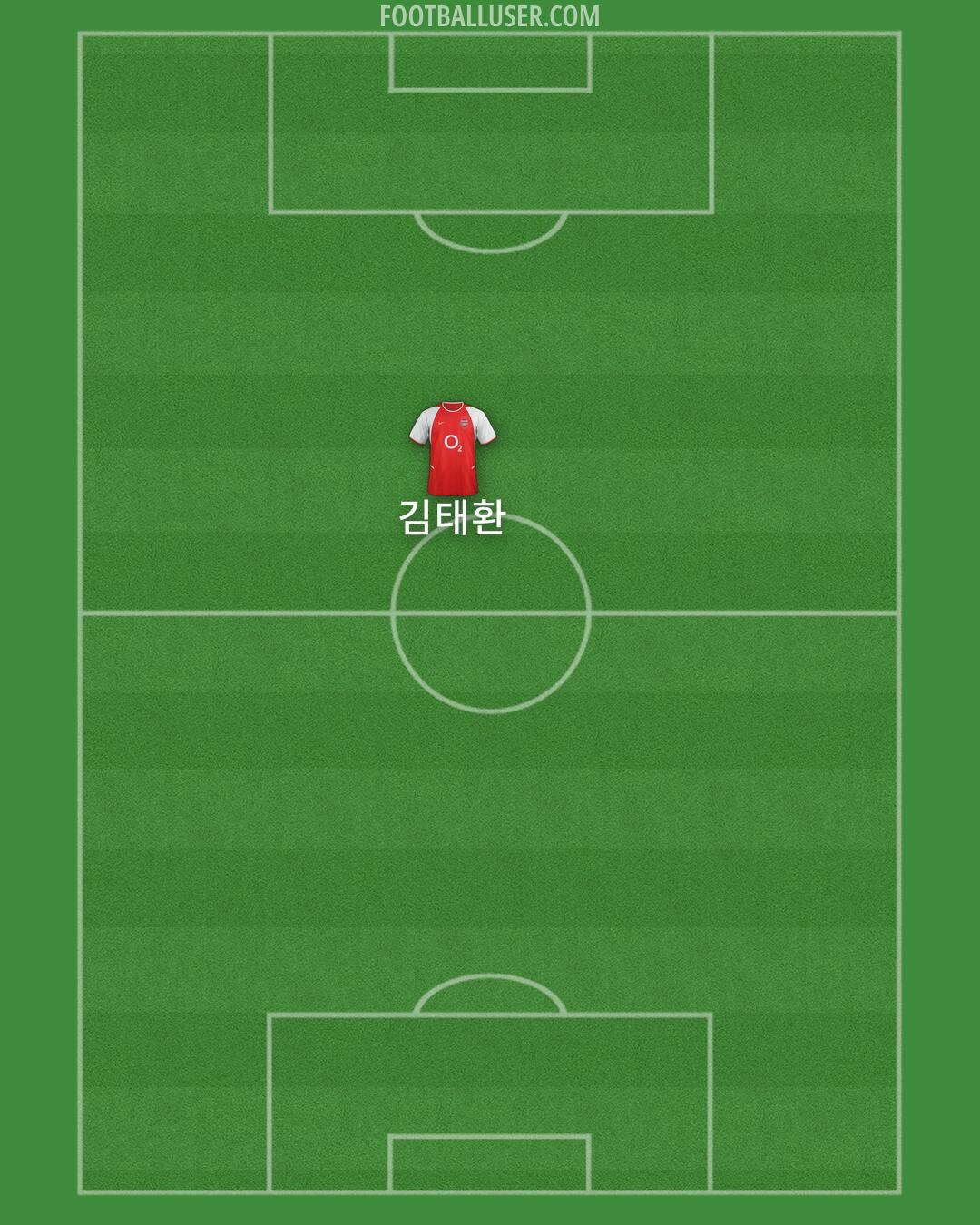 Arsenal Formation 2025