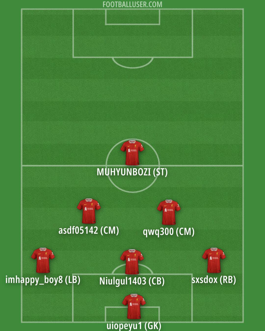 Liverpool Formation 2025