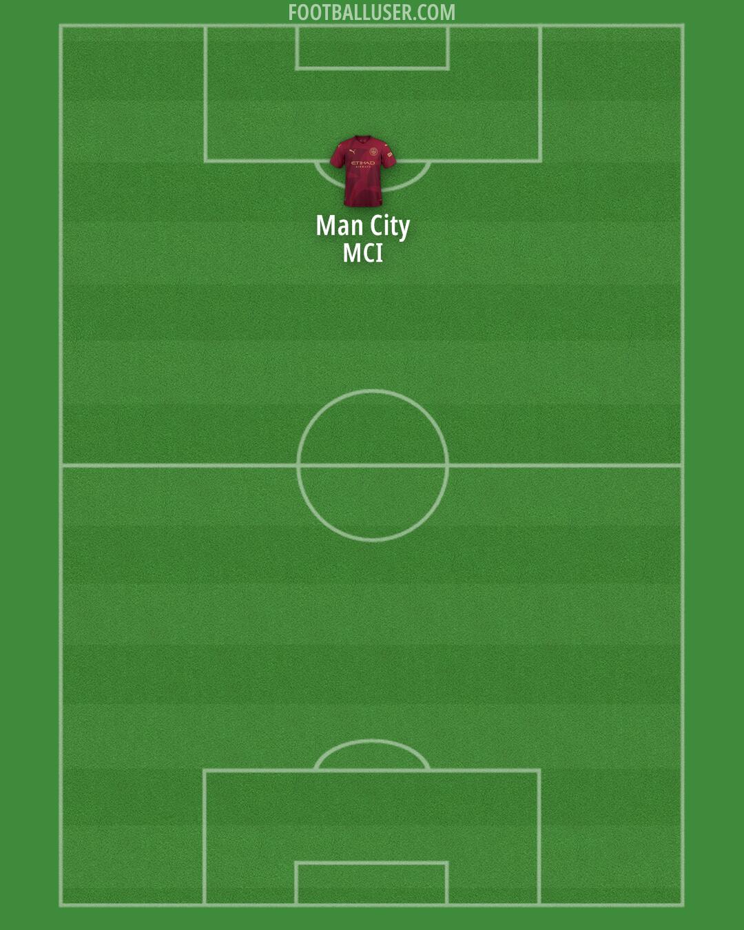 Man City Formation 2025