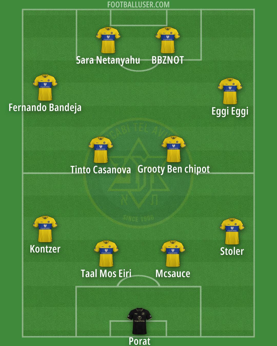 Maccabi Tel-Aviv Formation 2025