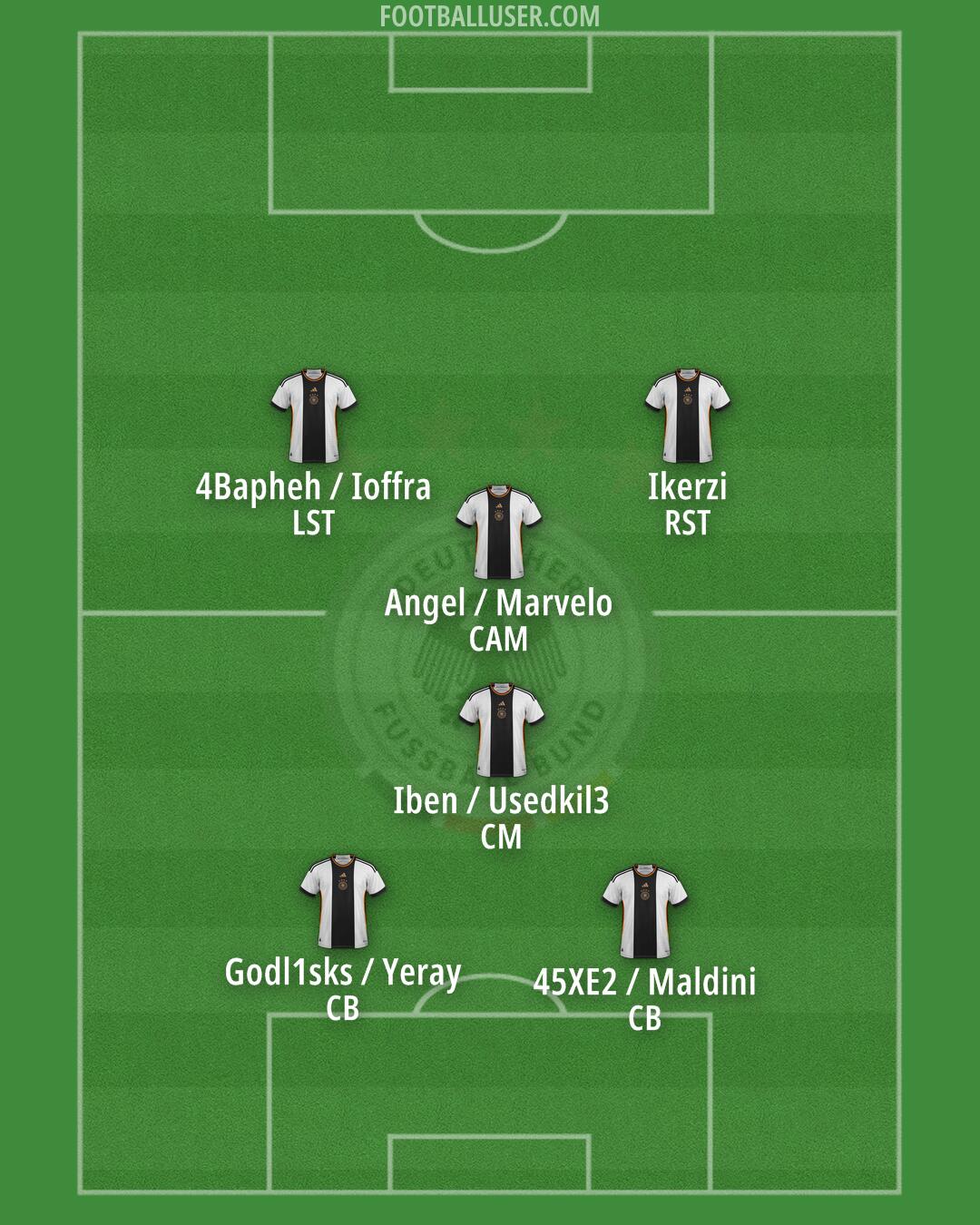 Germany Formation 2025