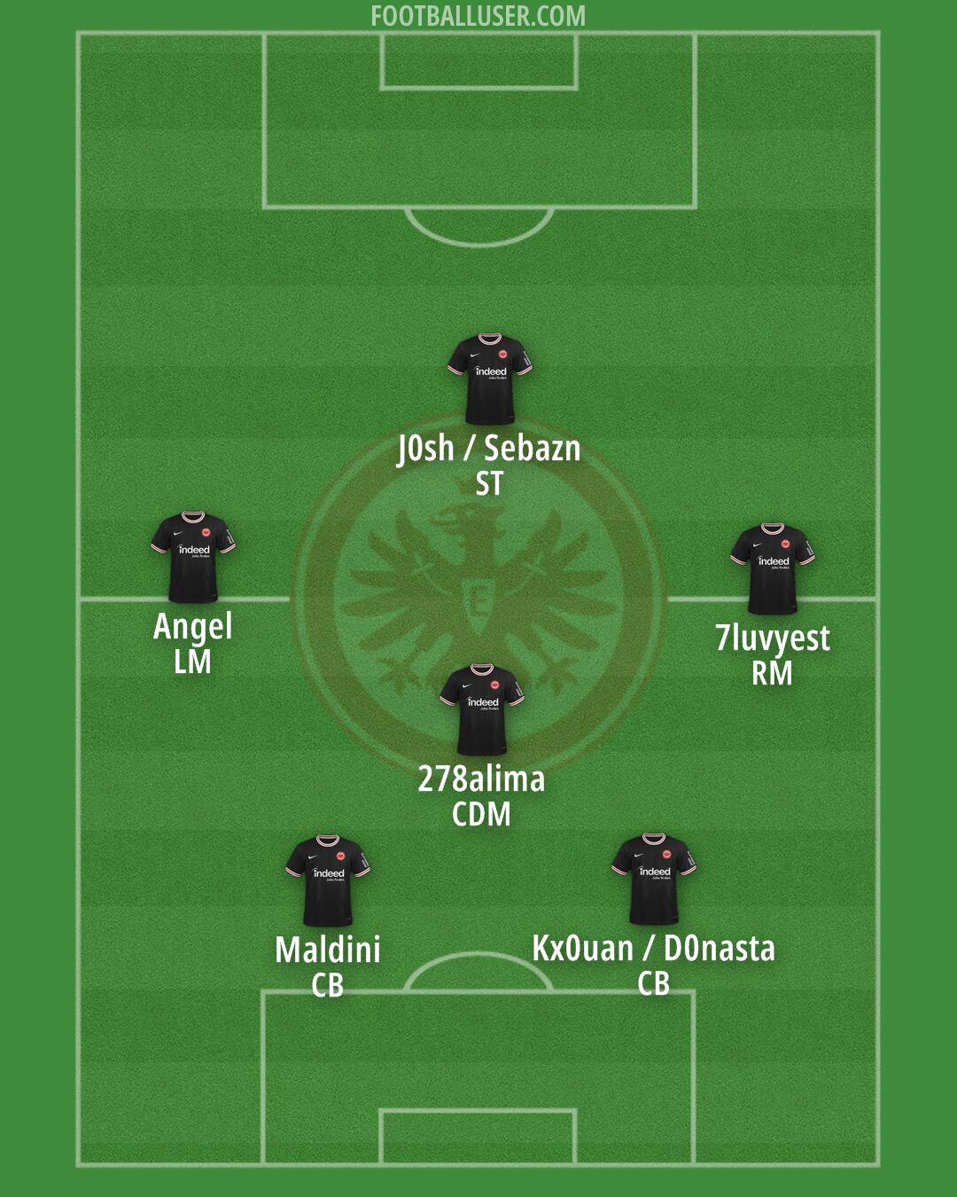 Eintracht Frankfurt Formation 2025