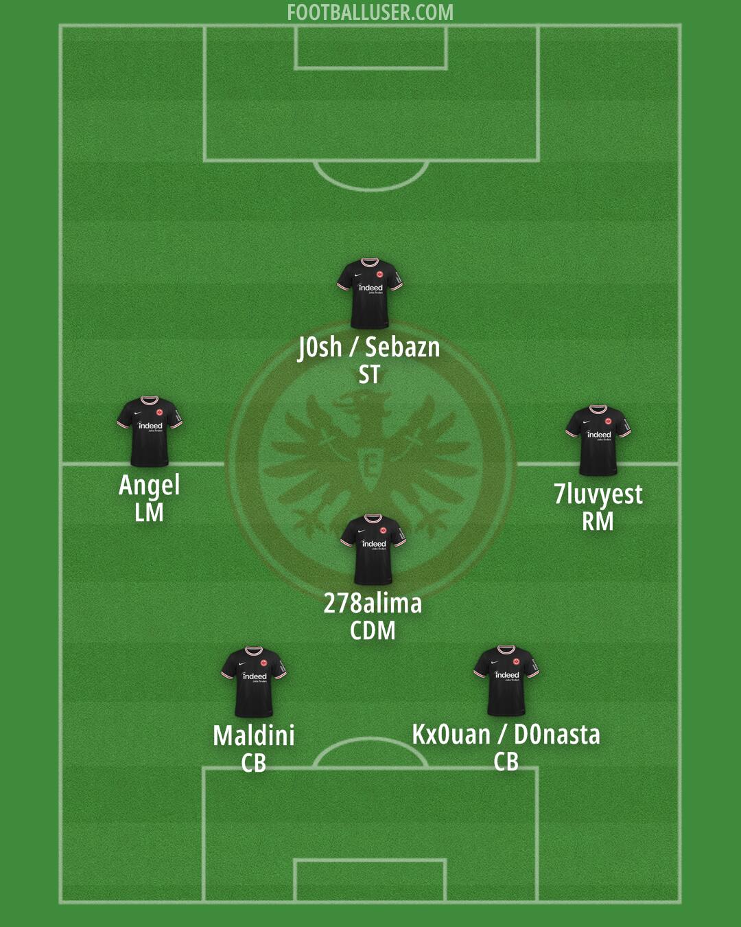 Eintracht Frankfurt Formation 2025