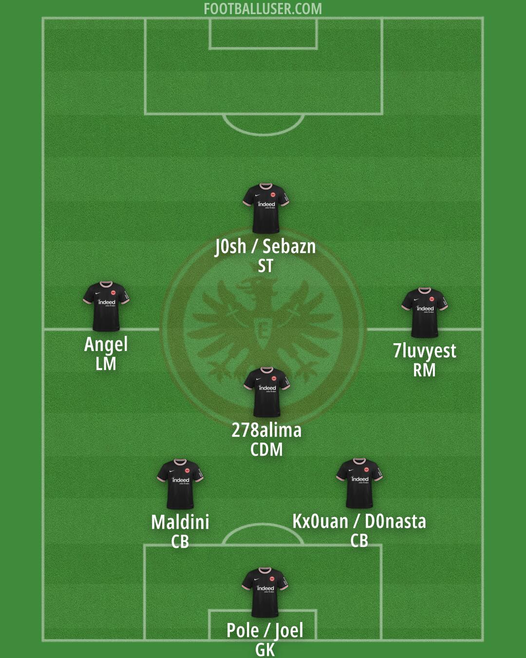 Eintracht Frankfurt Formation 2025