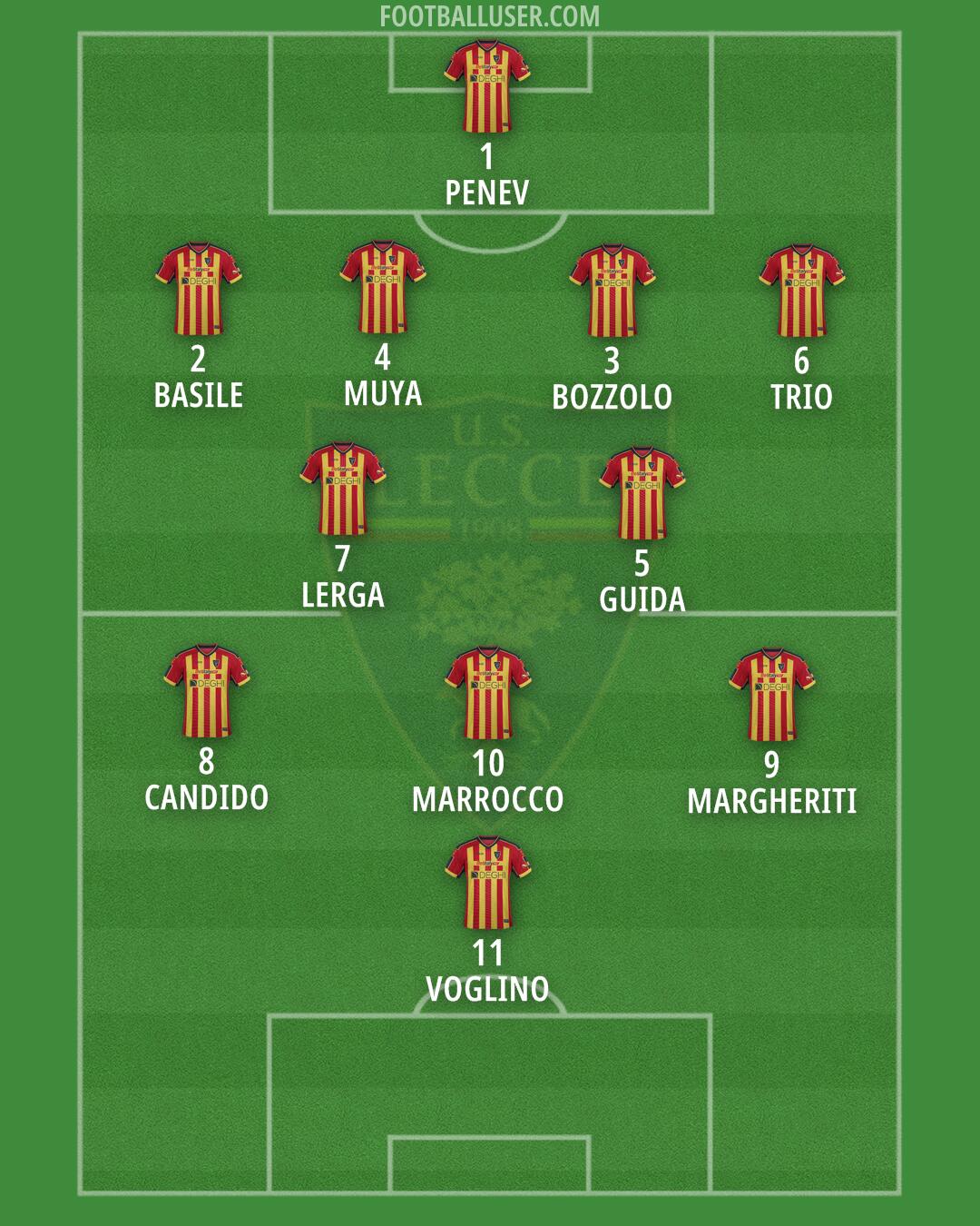 Lecce Formation 2025