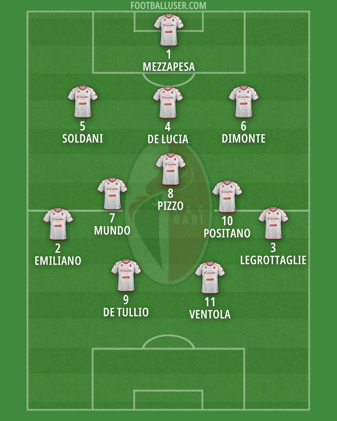 Bari Formation 2025