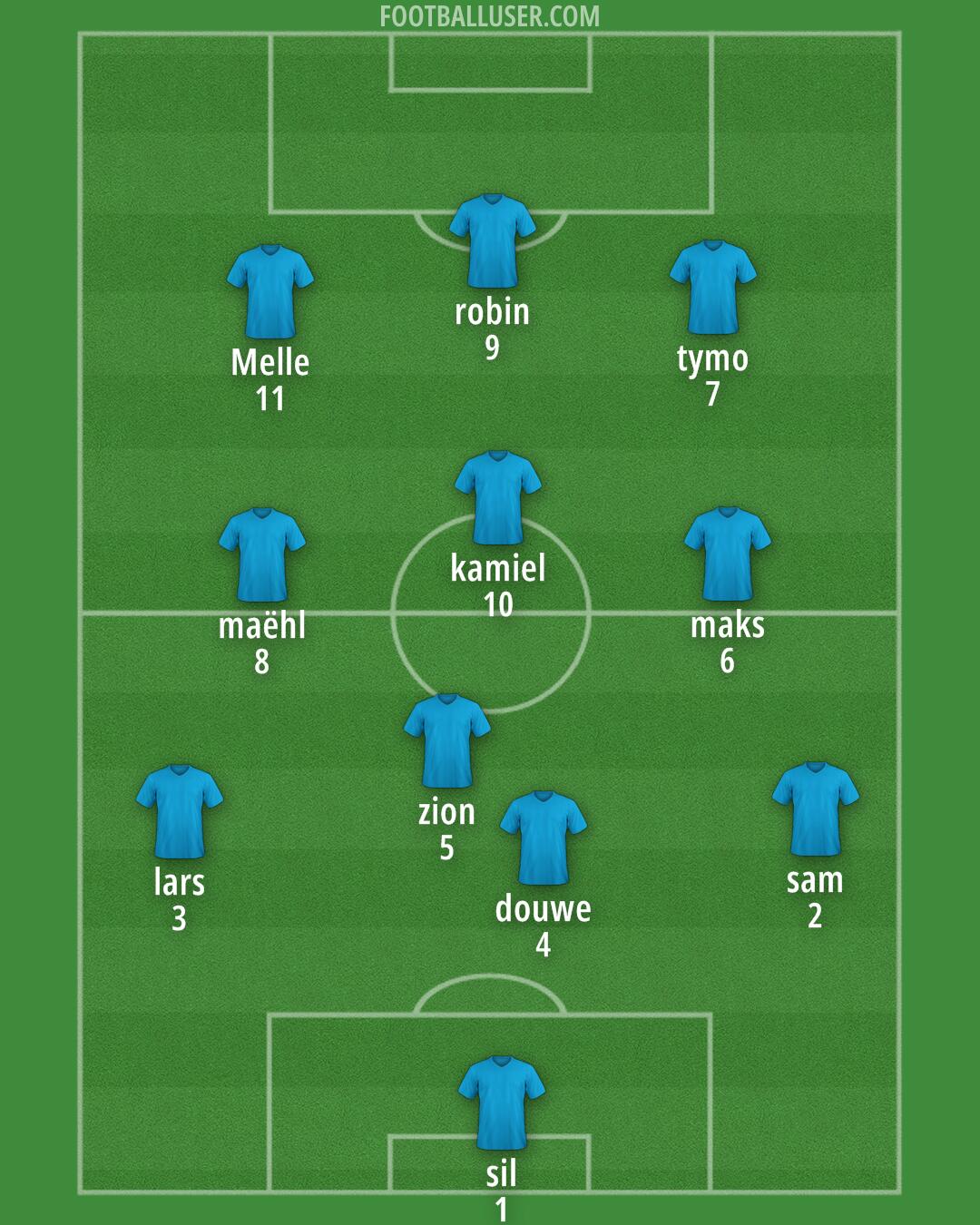 PEC Zwolle Formation 2025