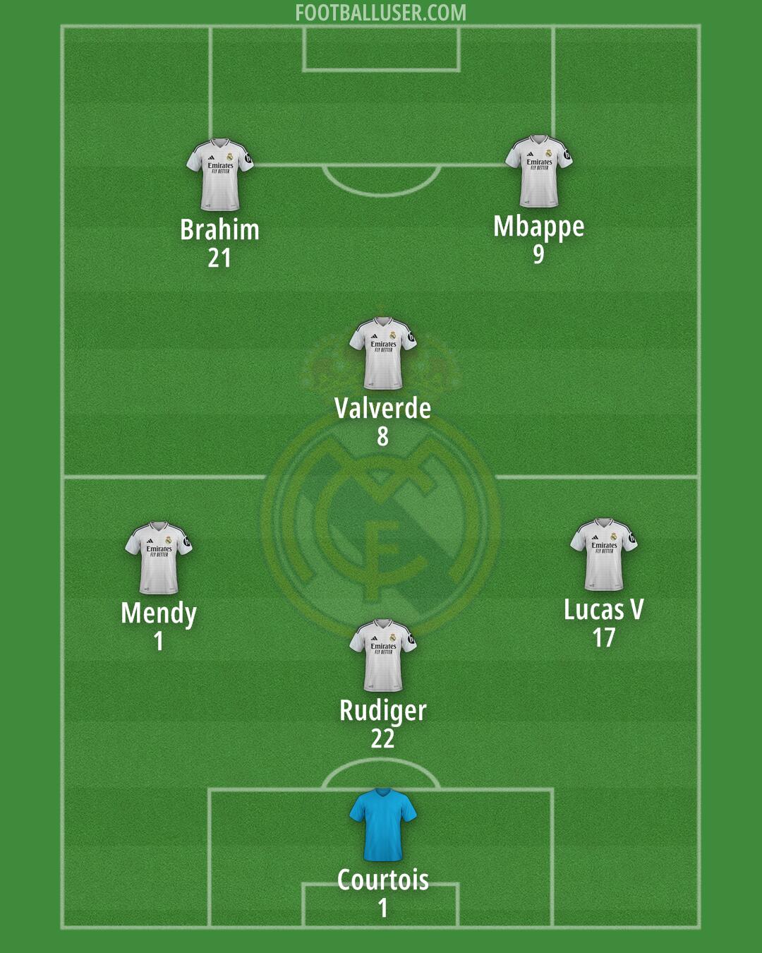 Real Madrid Formation 2025