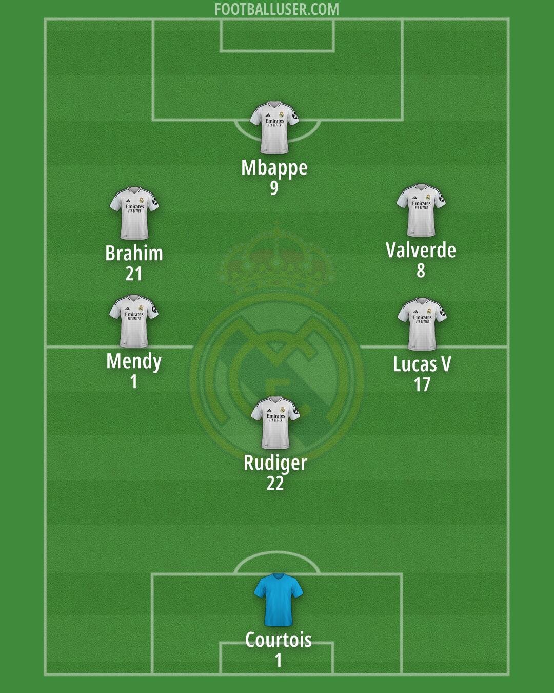 Real Madrid Formation 2025