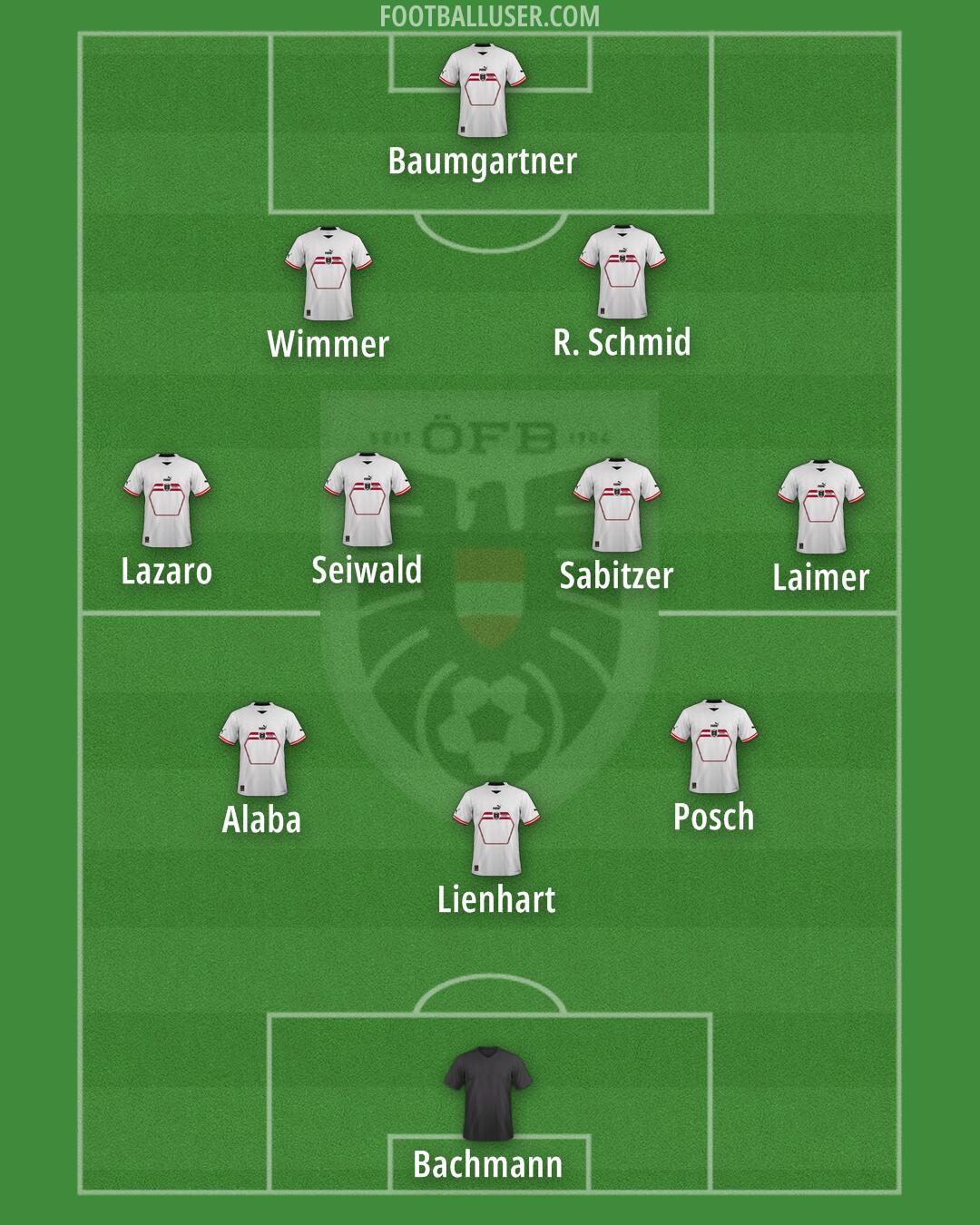 Austria Formation 2025