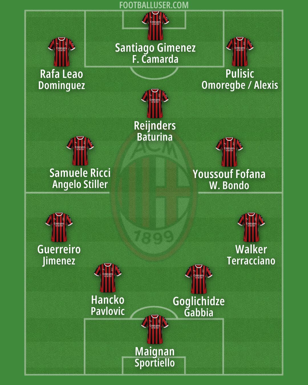 Milan Formation 2025