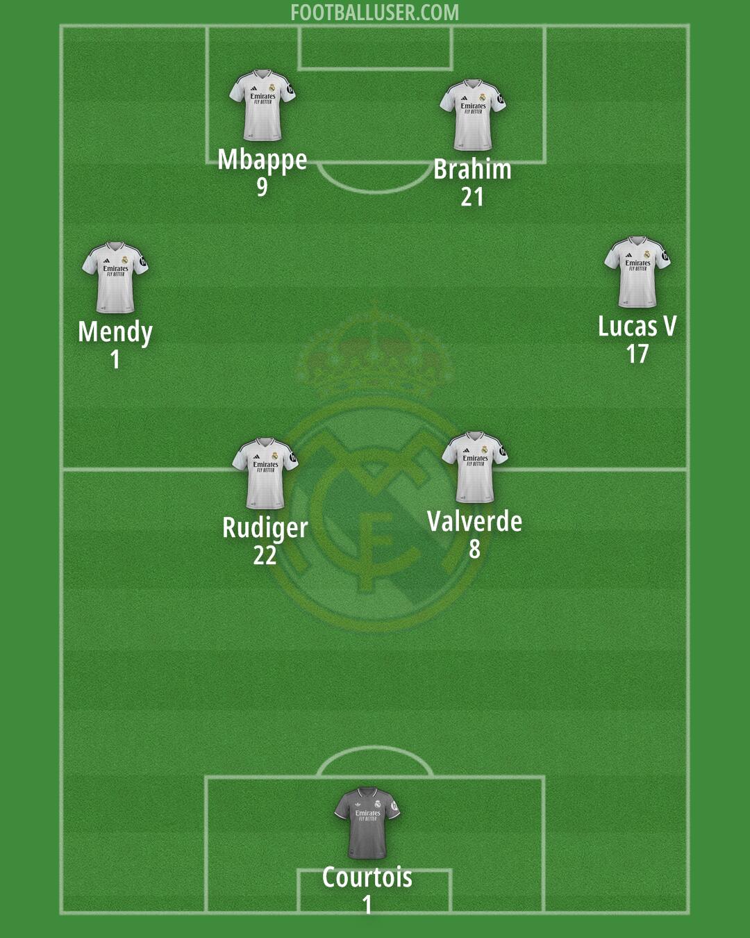 Real Madrid Formation 2025