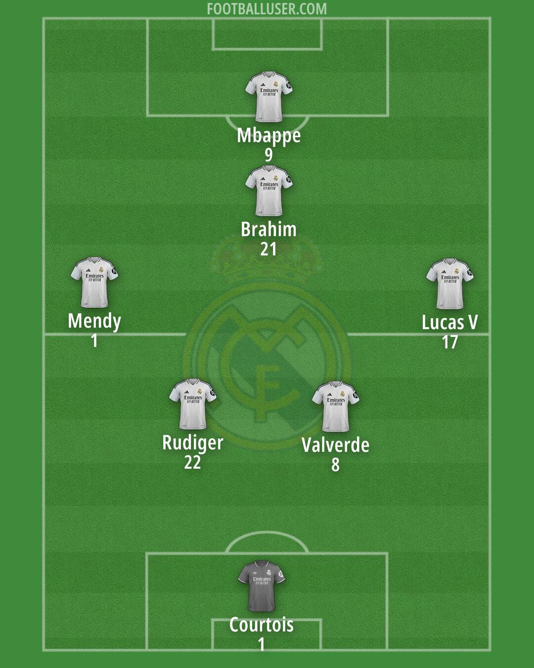 Real Madrid Formation 2025