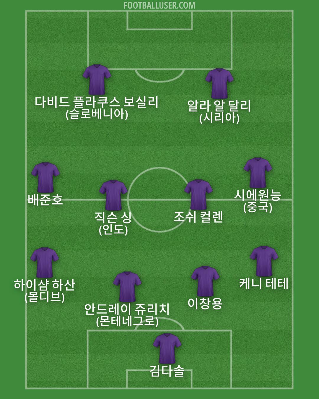 Custom Team Formation 2025