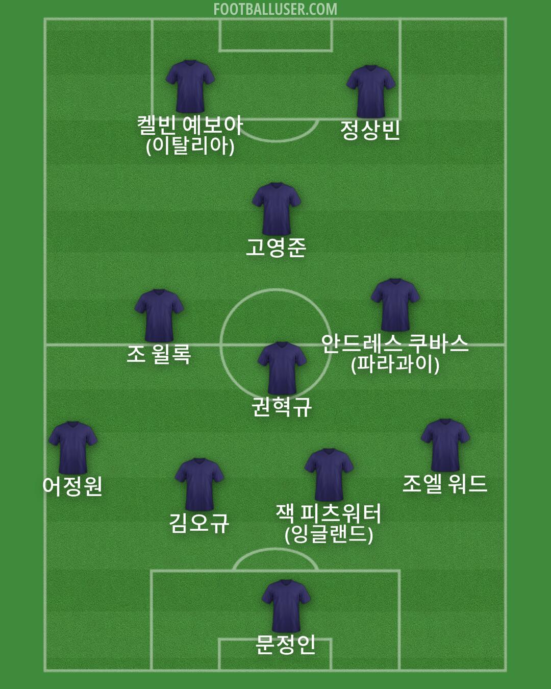 Custom Team Formation 2025