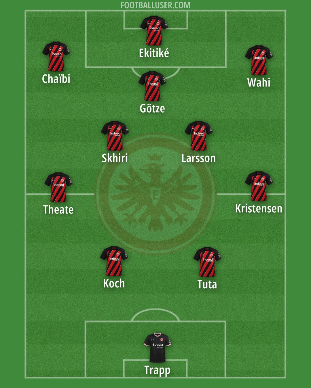 Eintracht Frankfurt Formation 2025