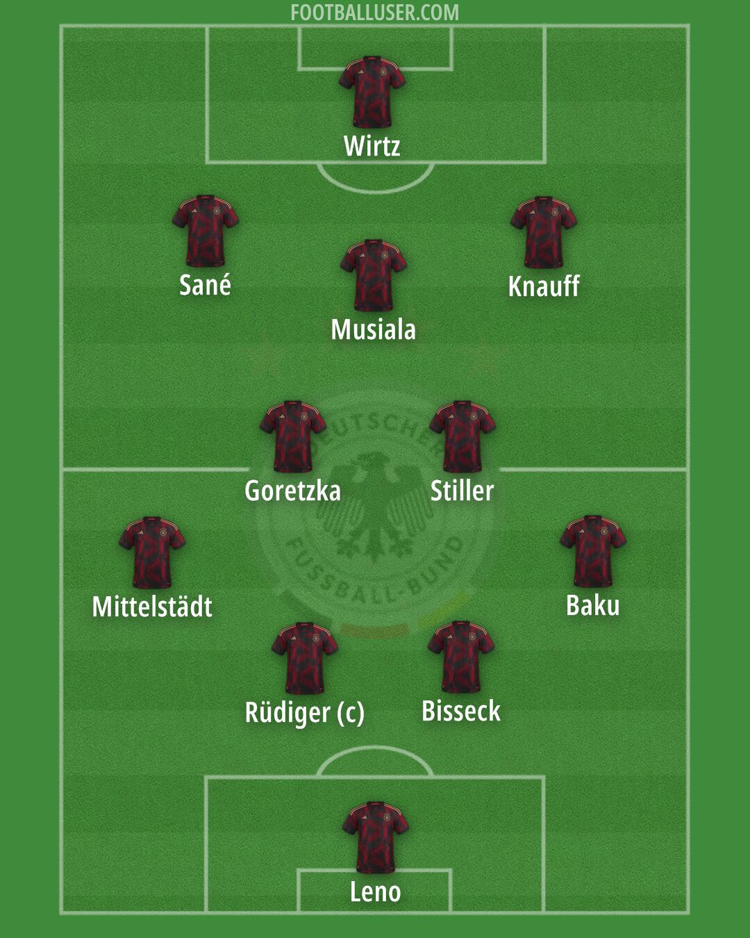 Germany Formation 2025