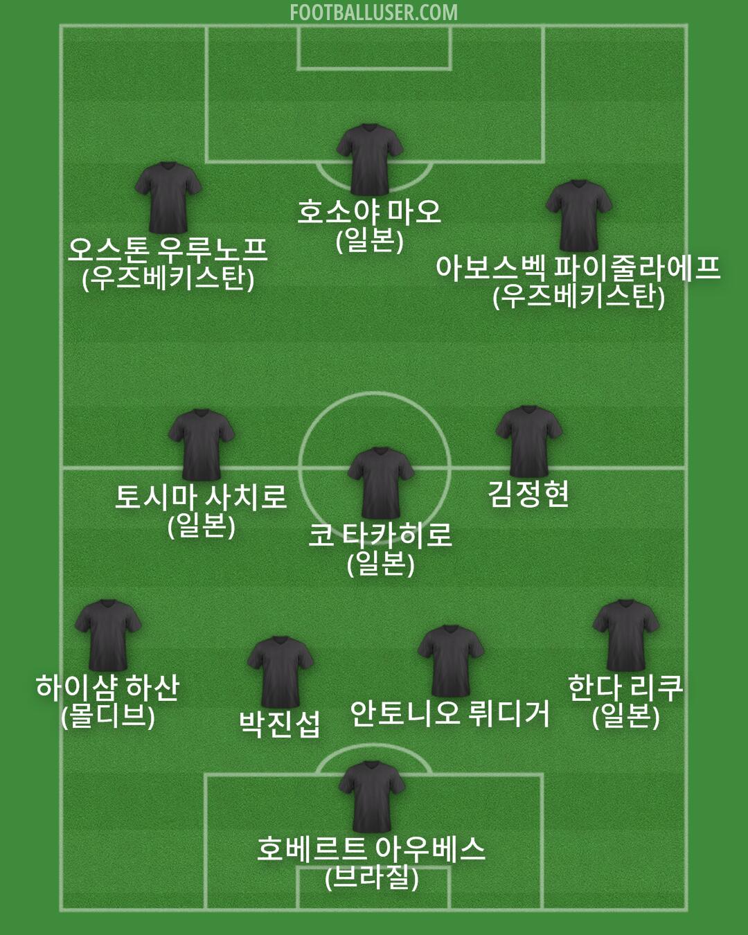 Custom Team Formation 2025