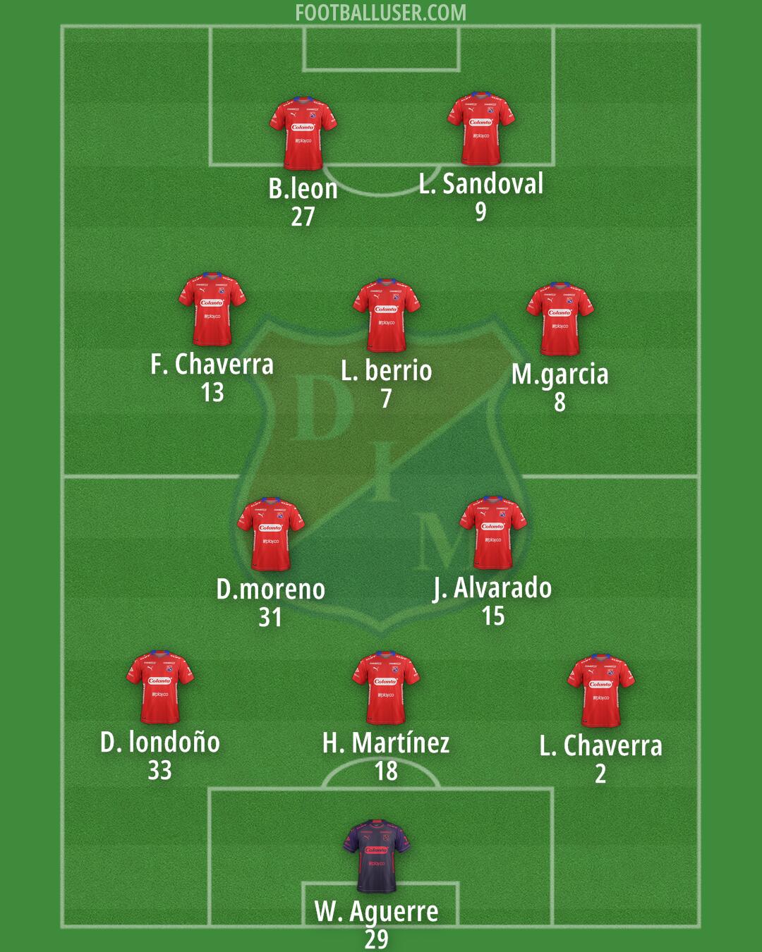 Independiente Medellín Formation 2025