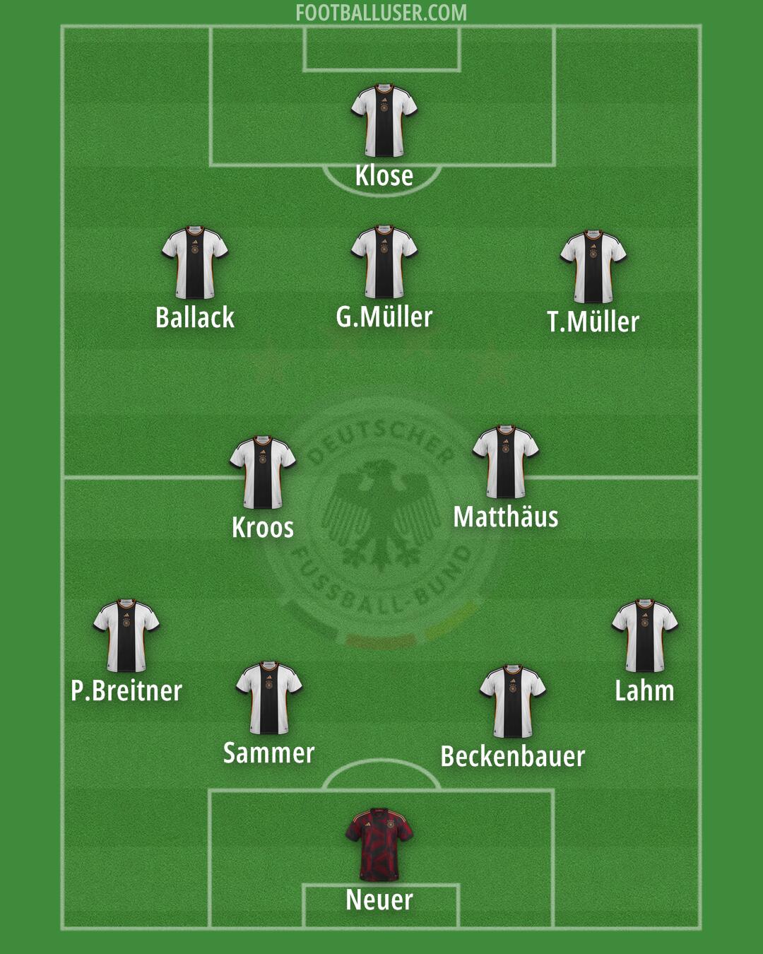 Germany Formation 2025