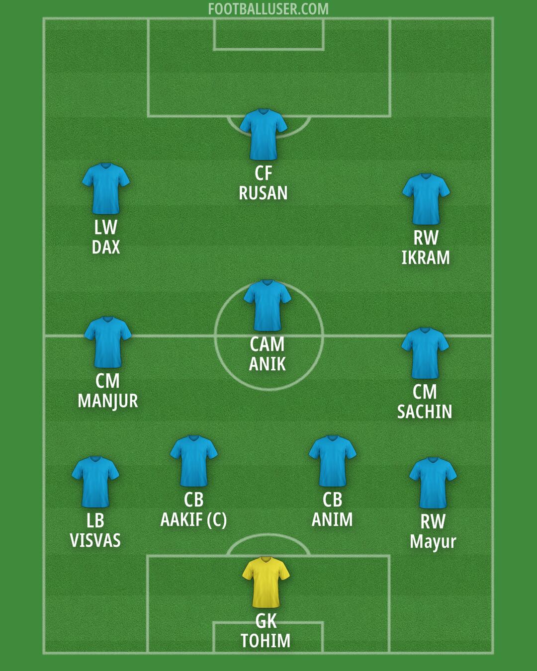 Custom Team Formation 2025