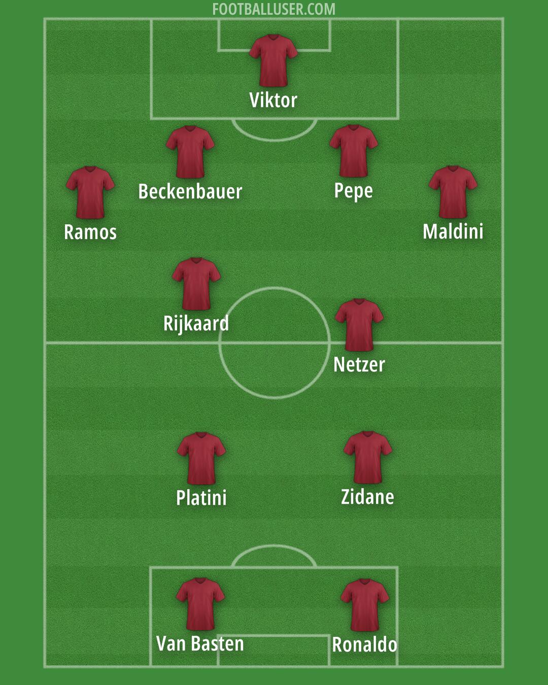 Custom Team Formation 2025