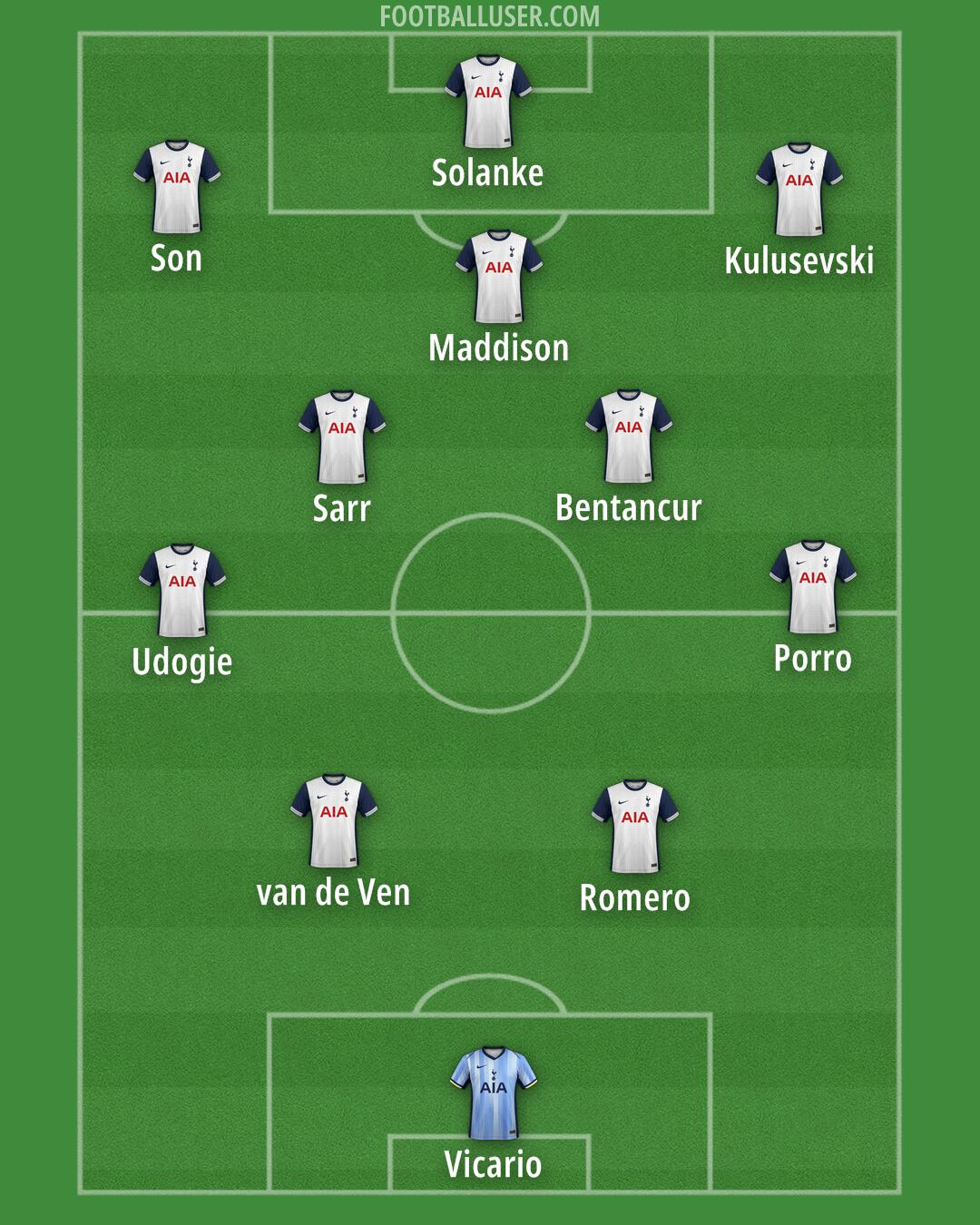 Tottenham Formation 2025