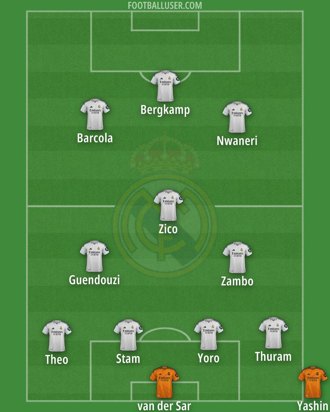 Real Madrid Formation 2025