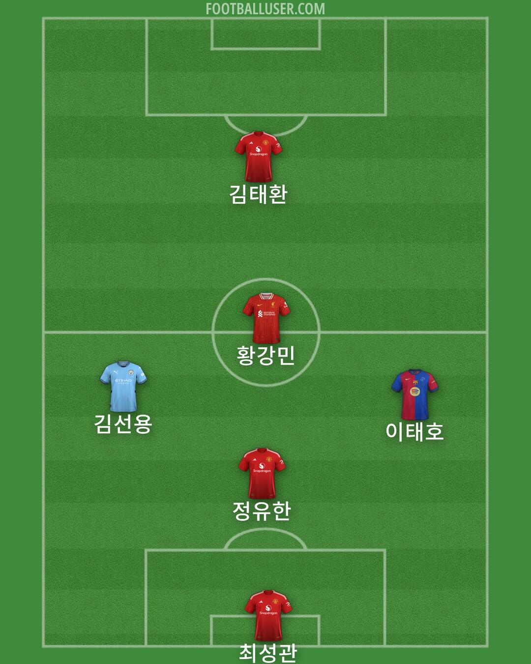 Custom Team Formation 2025