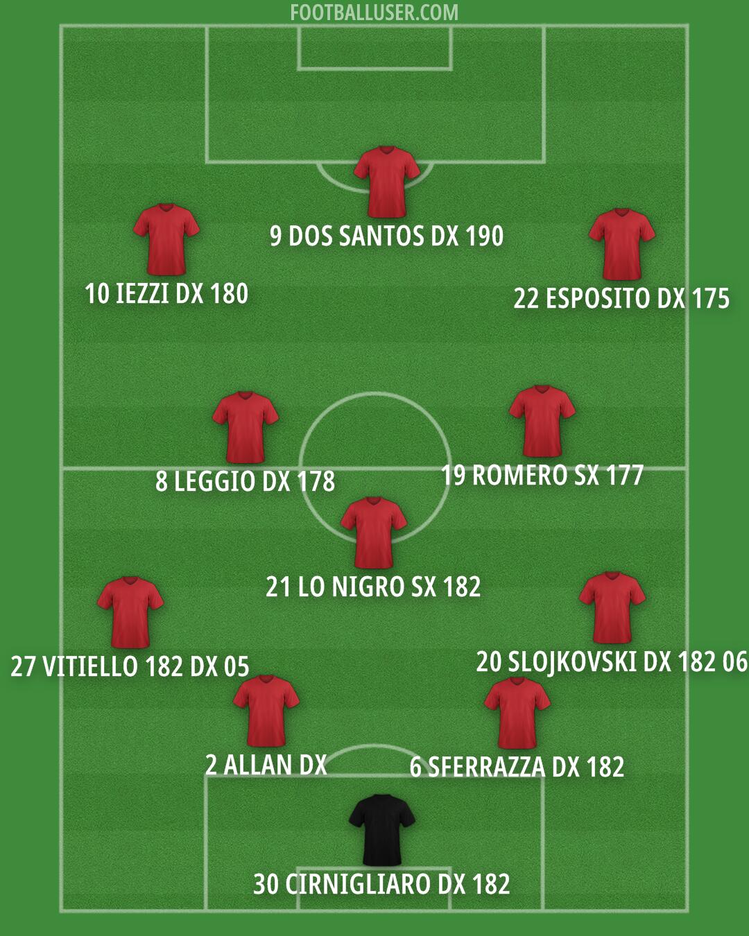 Custom Team Formation 2025