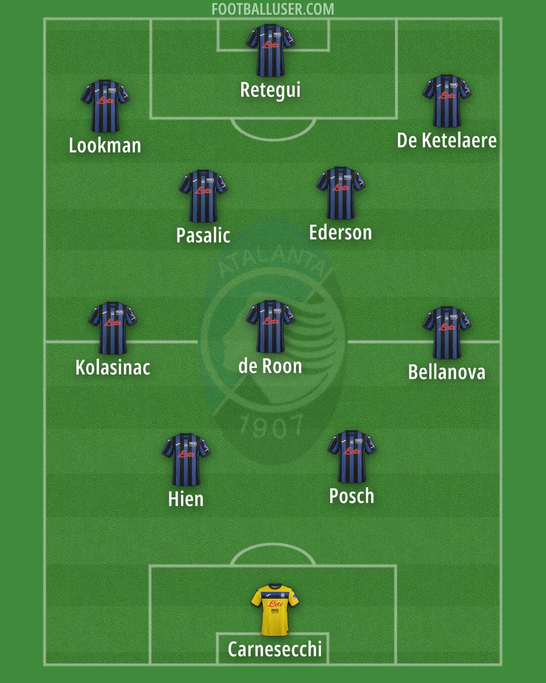 Atalanta Formation 2025