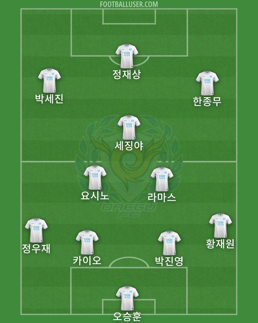 Daegu Formation 2025