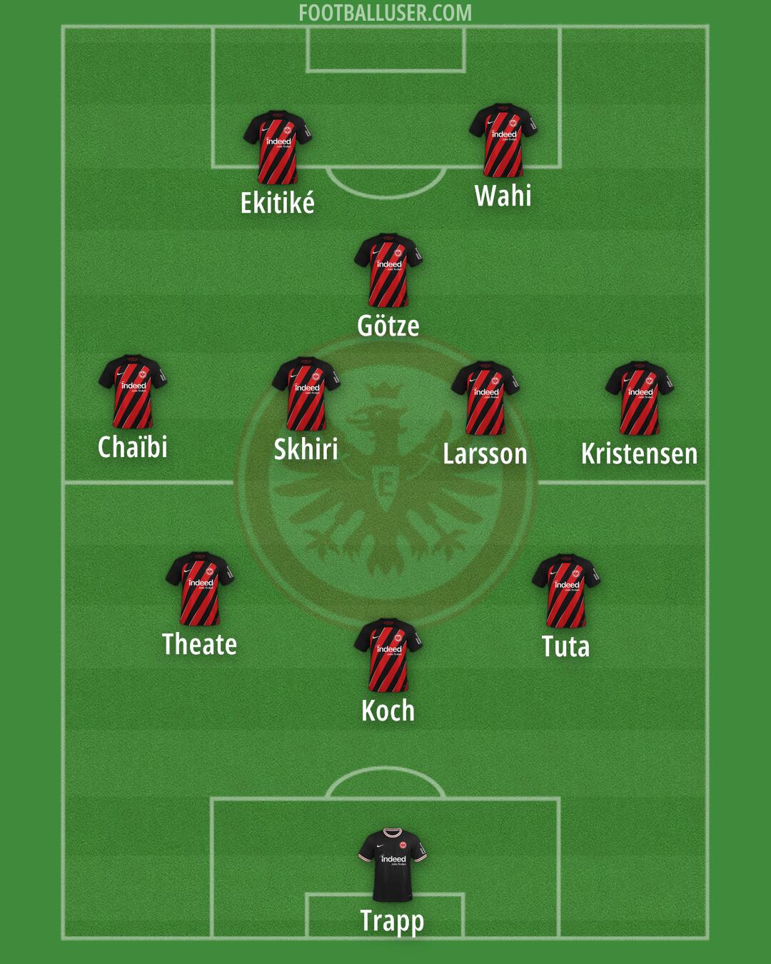 Eintracht Frankfurt Formation 2025