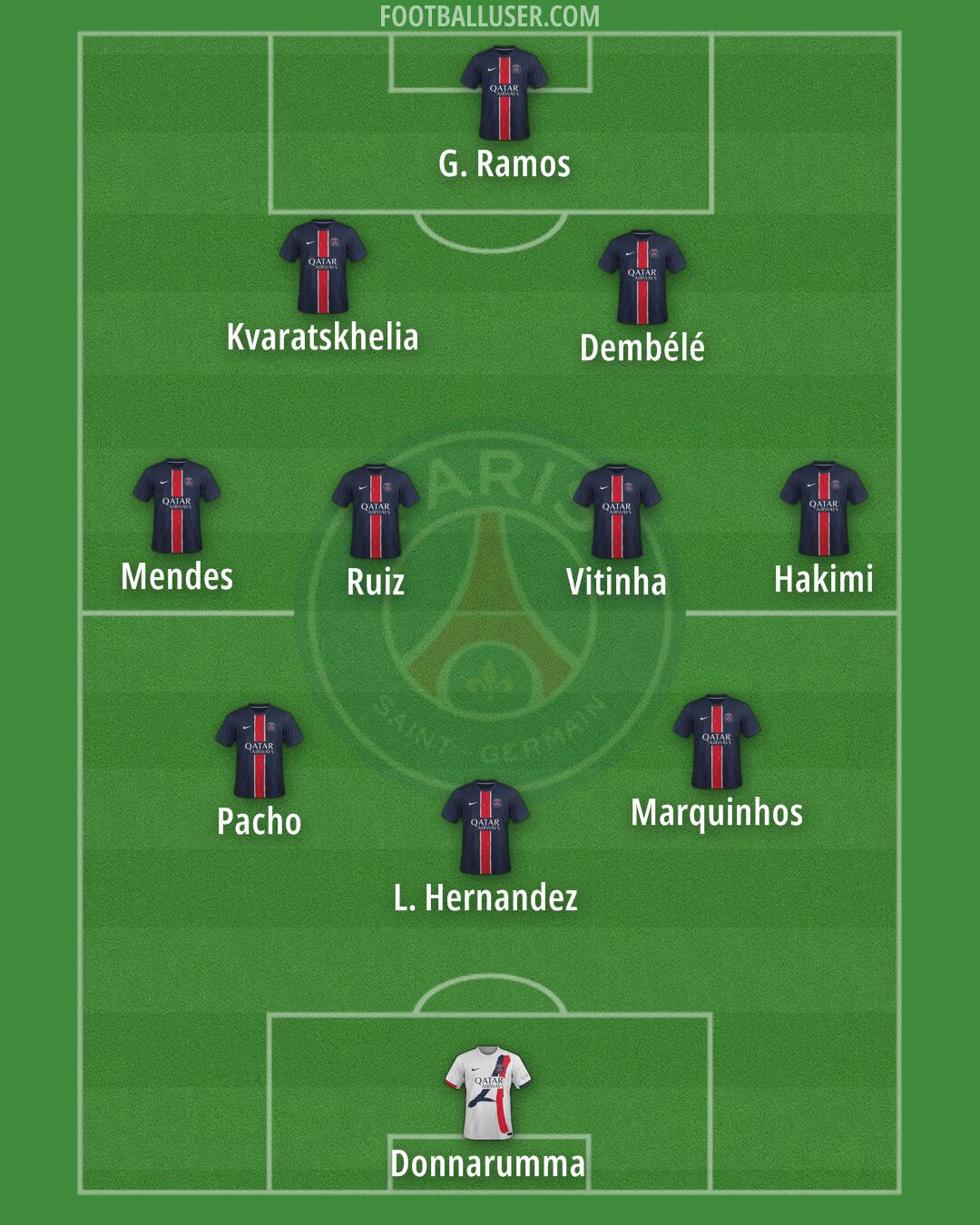 PSG Formation 2025