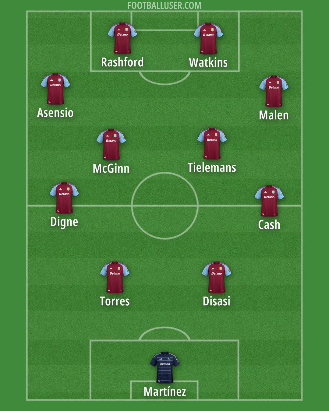 Aston Villa Formation 2025