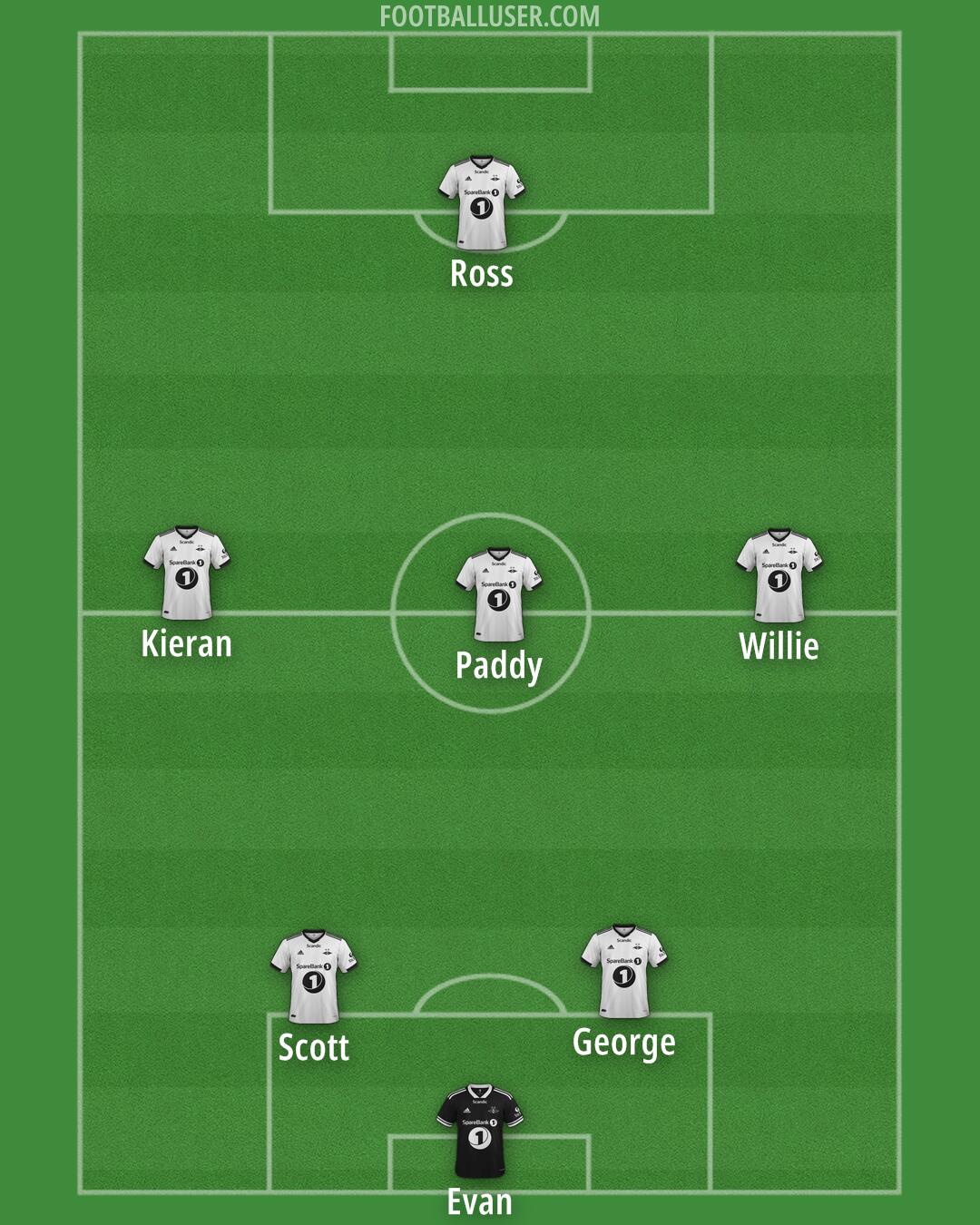 Rosenborg Formation 2025