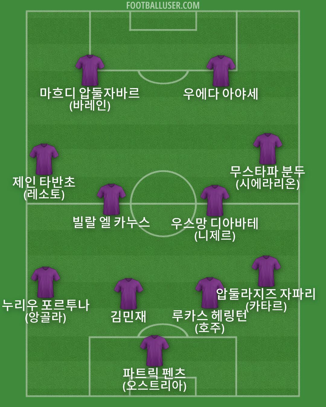 Custom Team Formation 2025