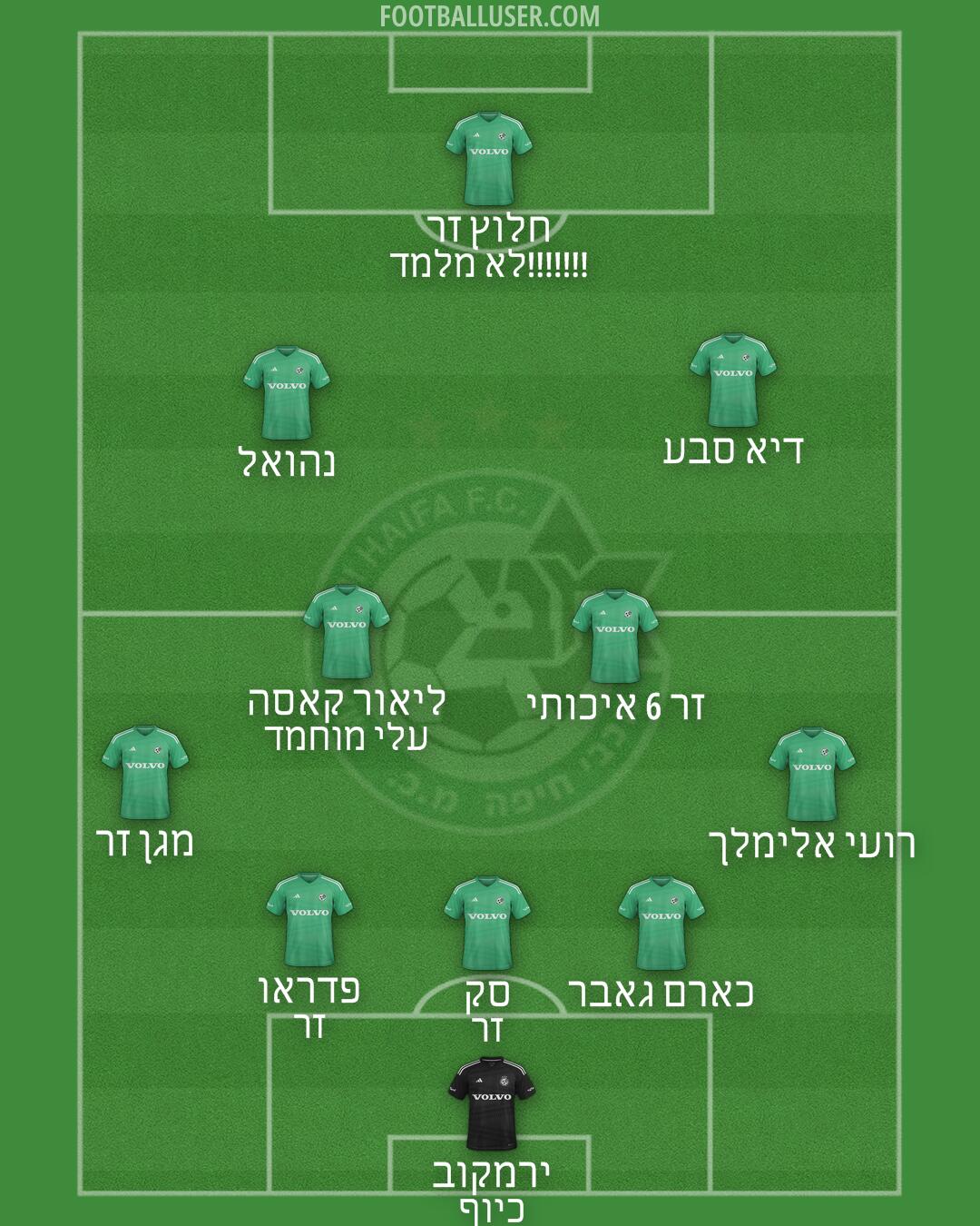 Maccabi Haifa Formation 2025