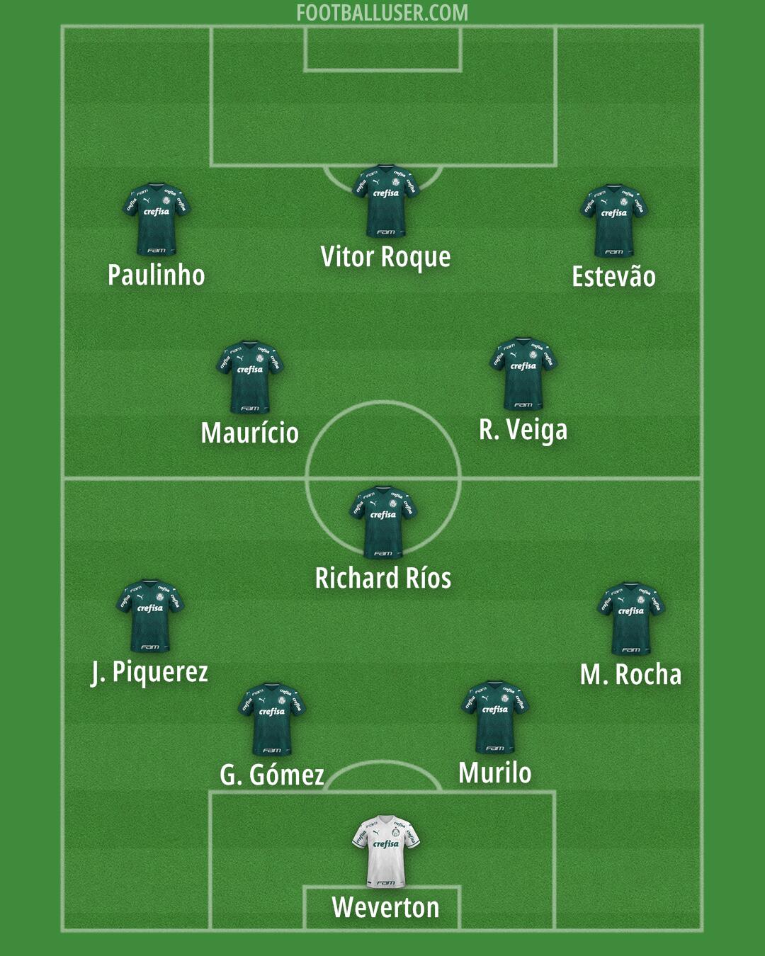 Palmeiras Formation 2025