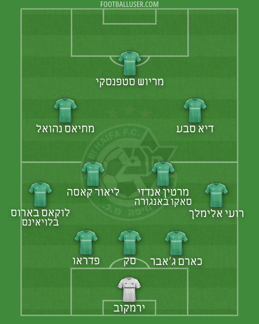 Maccabi Haifa Formation 2025