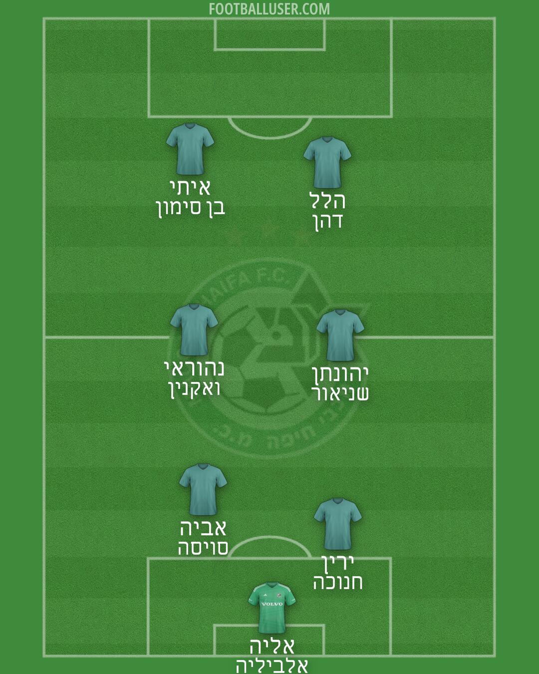 Maccabi Haifa Formation 2025