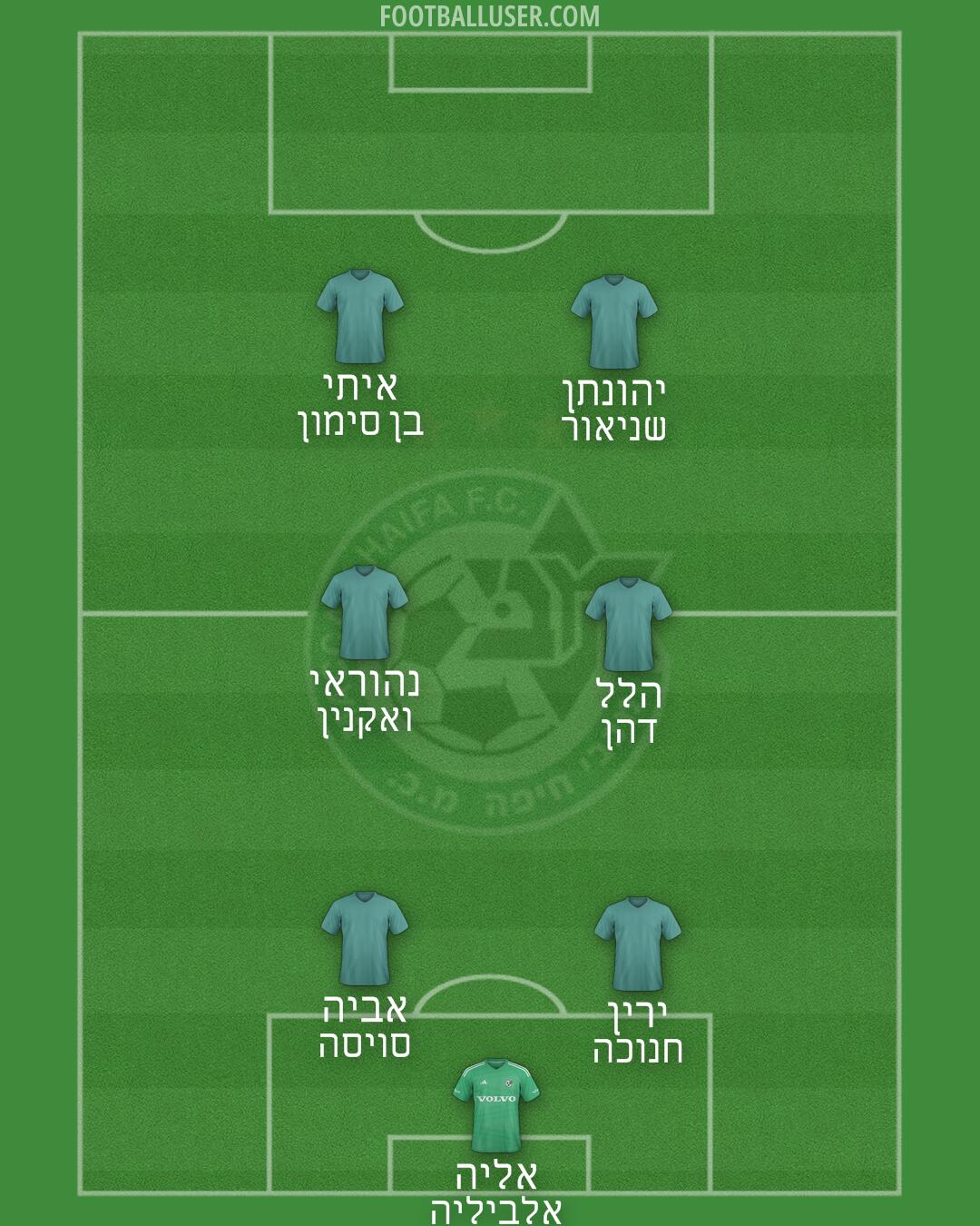 Maccabi Haifa Formation 2025