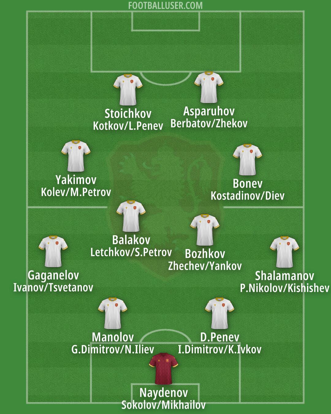 Bulgaria Formation 2025