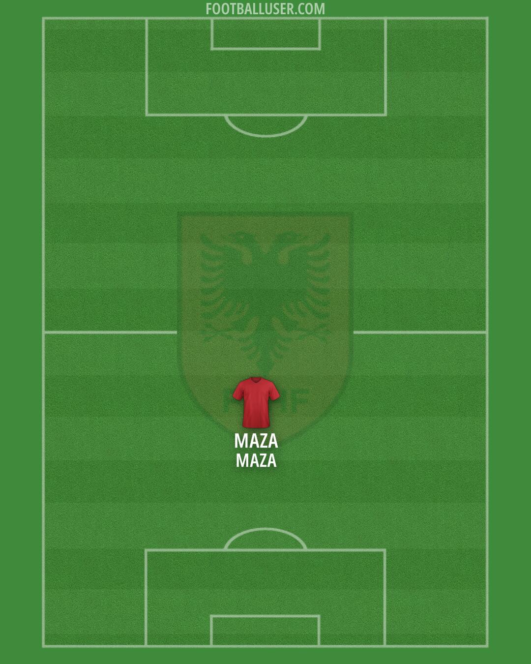 Albania Formation 2025