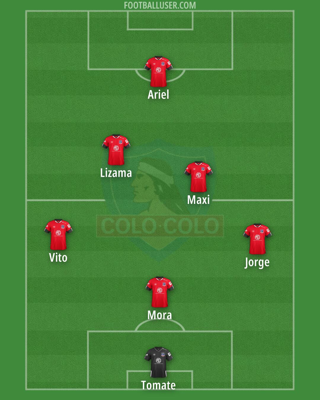 Colo Colo Formation 2025