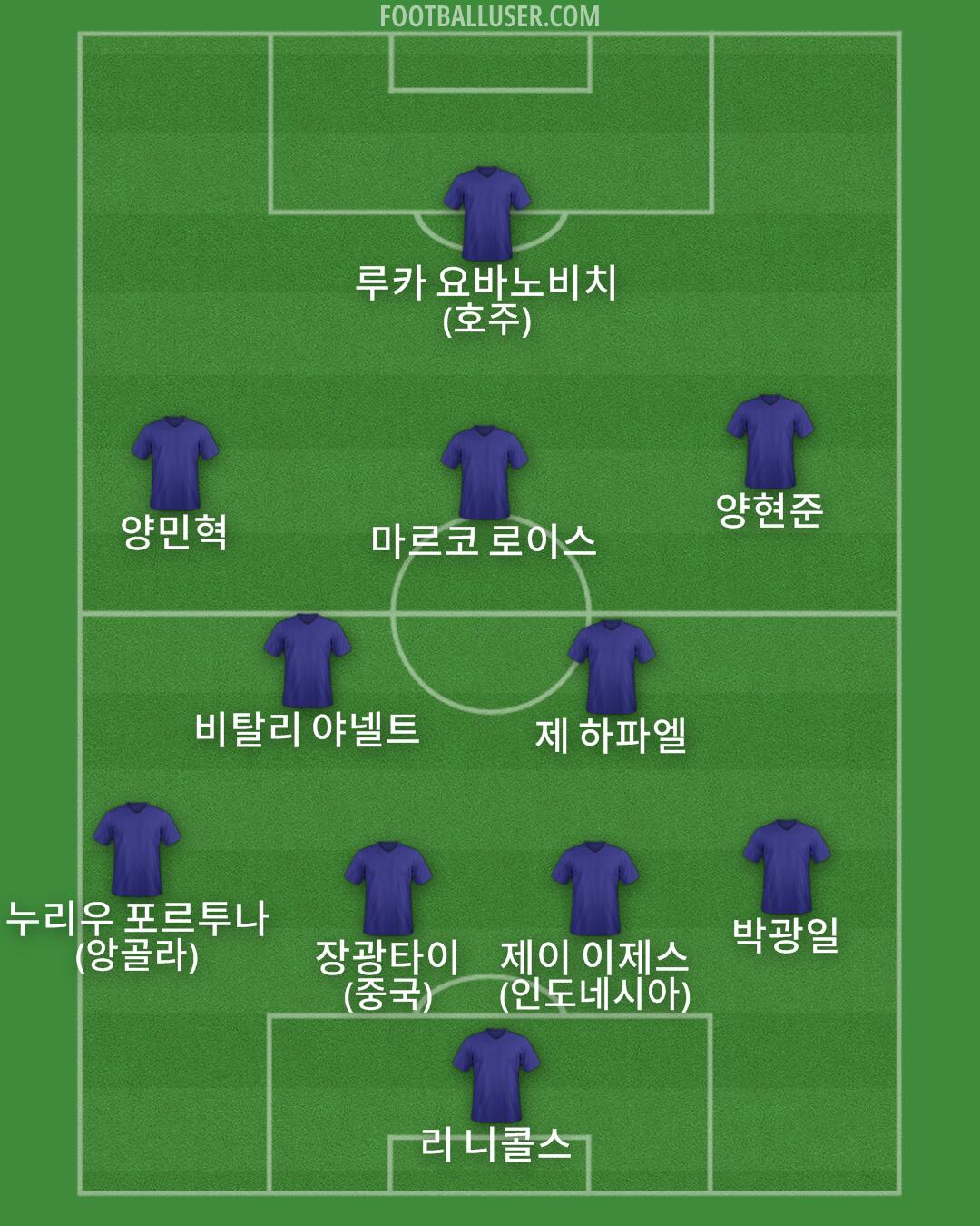 Custom Team Formation 2025