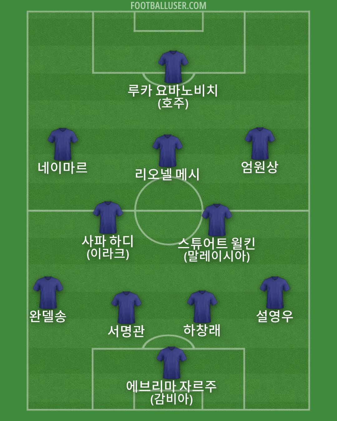 Custom Team Formation 2025